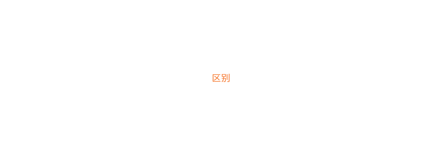 6大类型电商建站服务